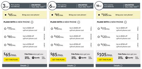 fido data overage plans.